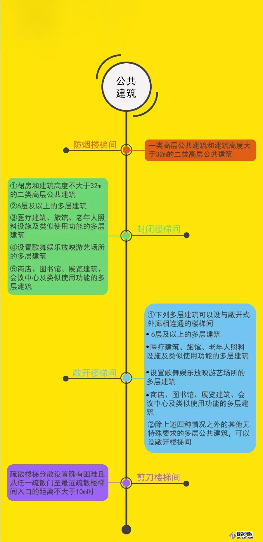 公共建筑疏散樓梯