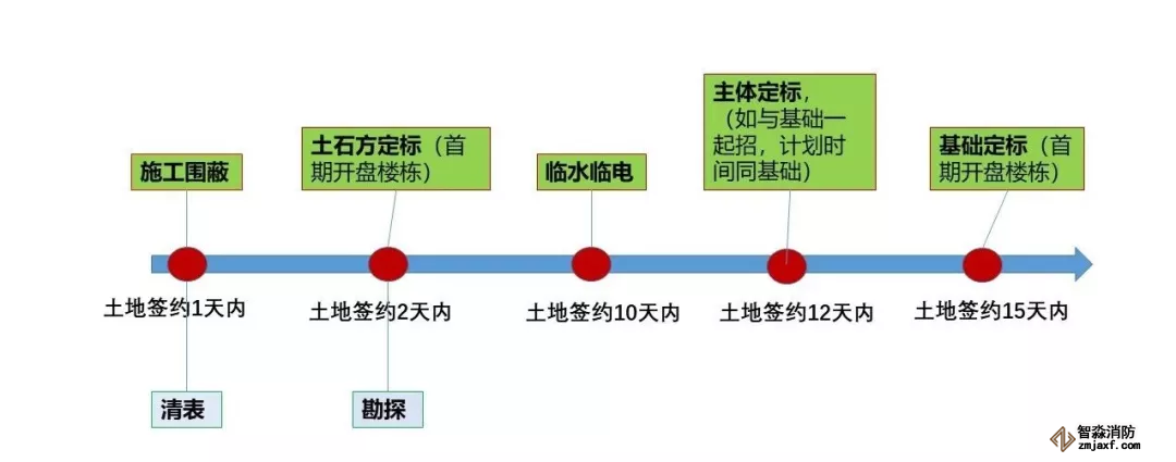 計(jì)劃節(jié)點(diǎn)