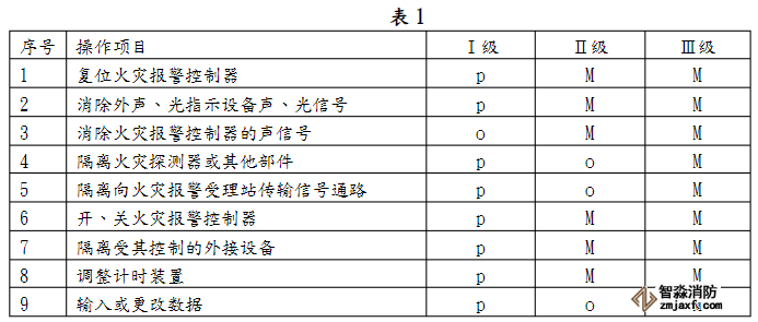 火災報警控制器