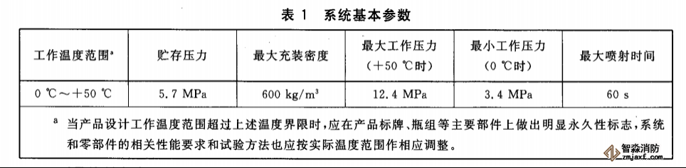 氣體滅火系統(tǒng)及零部件型式檢驗儀器配置方案