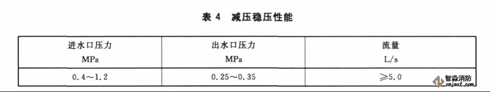 室外消火栓儀器配置試驗方案